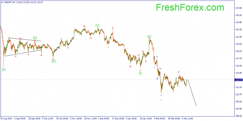 forex-wave-10-03-2016-3.png