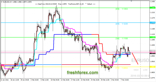 forex-trading-10-03-2016-1.png