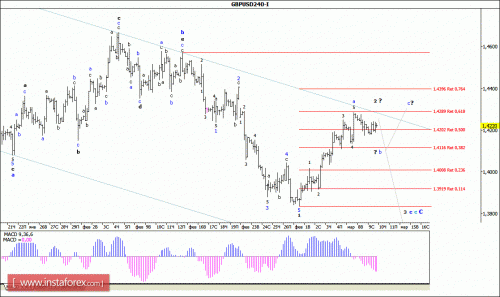 forex-wave-analysis-10-03-2016-2.gif