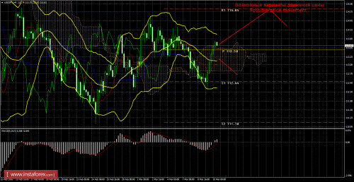 forex-trade-10-03-2016-4.png