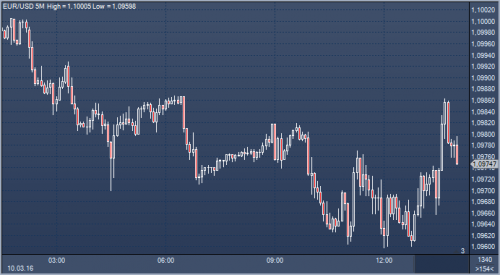 forex-news-10-03-2016.png