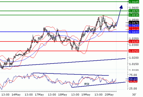 USDCAD20100520.GIF