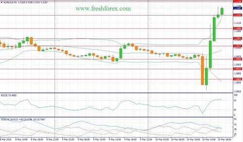 forex-fundamental-analysis-11-03-2016-1.jpg