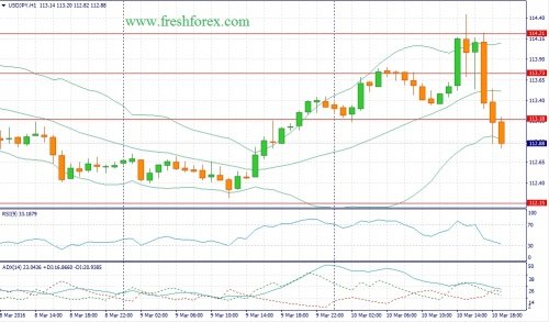forex-fundamental-analysis-11-03-2016-3.jpg