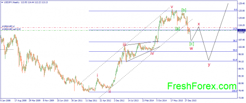forex-wave-11-03-2016-5.png