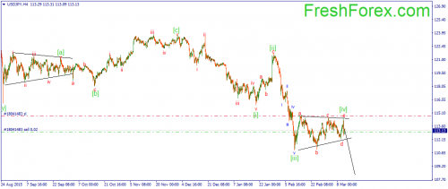 forex-wave-11-03-2016-6.png