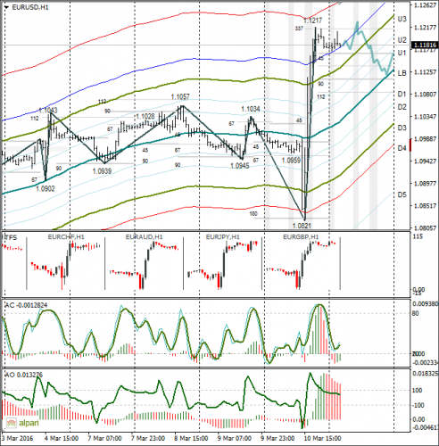 forex-eurusd-11-03-2016.png