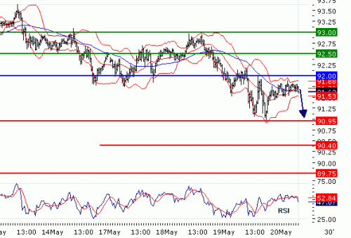 USDJPY20100520.GIF