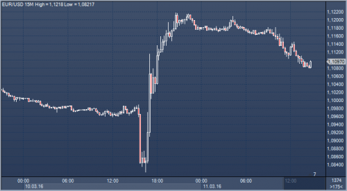 forex-news-11-03-2016.png