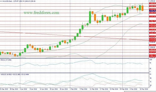forex-fundamental-analysis-13-03-2016-1.jpg