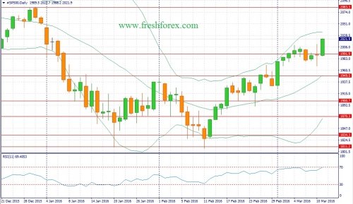 forex-fundamental-analysis-13-03-2016-3.jpg