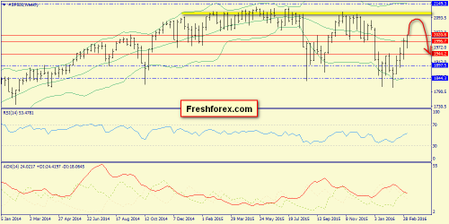 forex-trend-13-03-2016-2.png