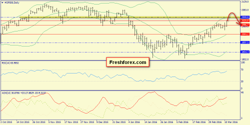 forex-trend-13-03-2016-3.png