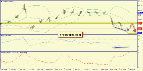 forex-trend-13-03-2016-4.png