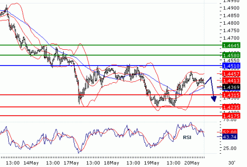 GBPUSD20100520.GIF