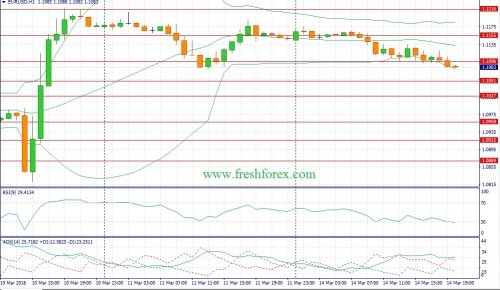 forex-fundamental-analysis-15-03-2016-1.jpg