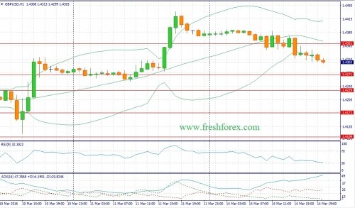 forex-fundamental-analysis-15-03-2016-2.jpg