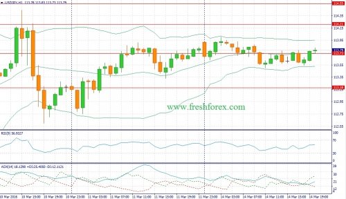 forex-fundamental-analysis-15-03-2016-3.jpg