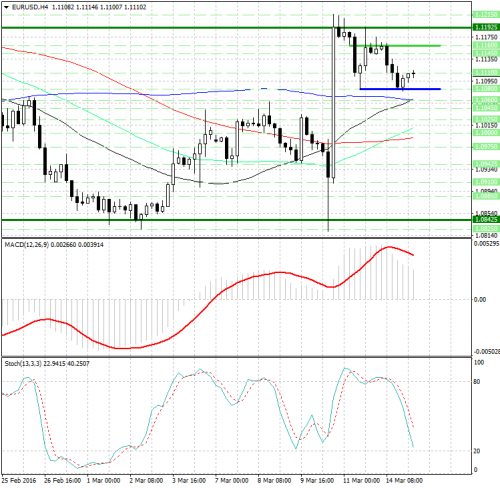 forex-analysis-eurusd-15032016.png