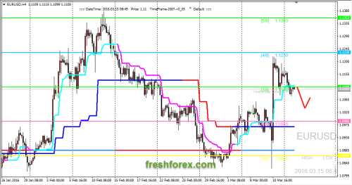 forex-trading-15-03-2016-1.png