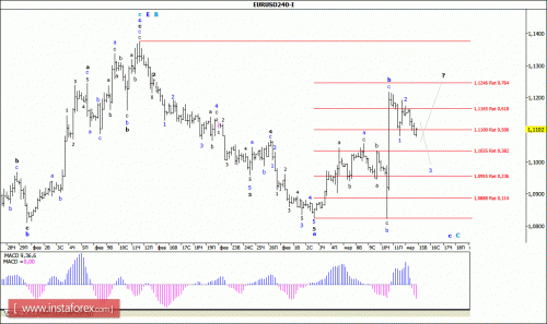 forex-wave-analysis-15-03-2016-1.gif