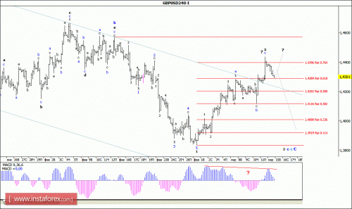 forex-wave-analysis-15-03-2016-2.gif