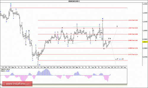 forex-wave-analysis-15-03-2016-3.gif