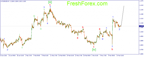 forex-wave-15-03-2016-1.png