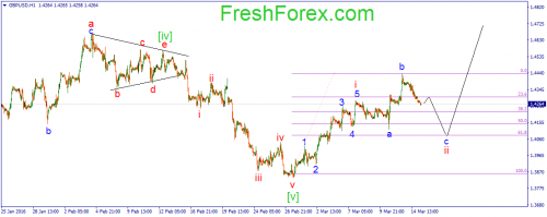 forex-wave-15-03-2016-2.png
