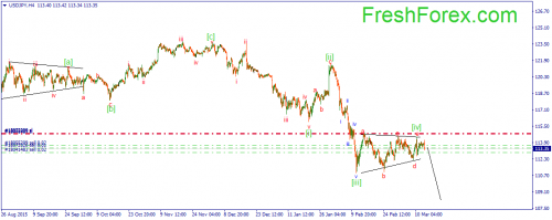 forex-wave-15-03-2016-3.png