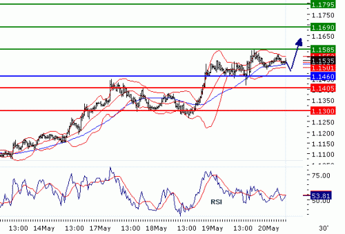 USDCHF20100520.GIF