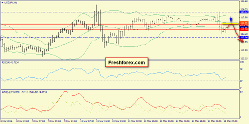 forex-trend-15-03-2016-9.png