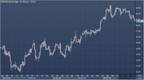 forex-oil-15-03-2016-1.png