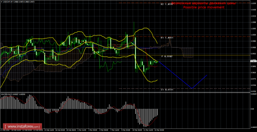 forex-trade-15-03-2016-3.png