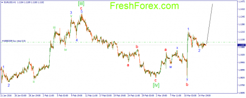 forex-wave-16-03-2016-1.png