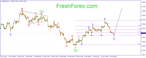 forex-wave-16-03-2016-2.png