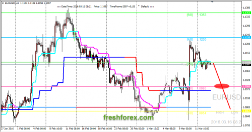 forex-trading-16-03-2016-1.png