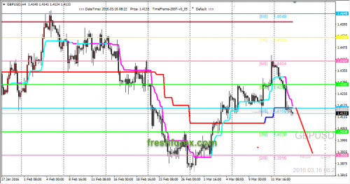 forex-trading-16-03-2016-2.png