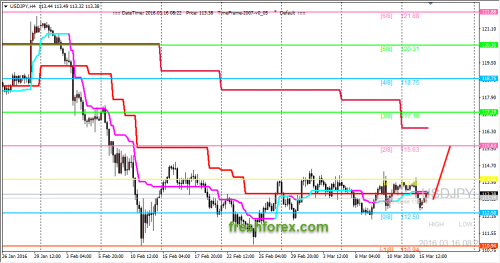 forex-trading-16-03-2016-3.png