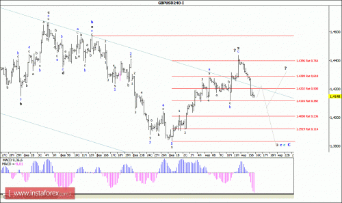 forex-wave-analysis-16-03-2016-2.gif