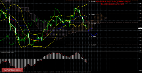 forex-trade-16-03-2016-2.png