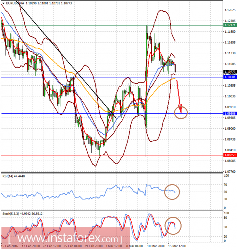 forex-analysis-16-03-2016-1.png