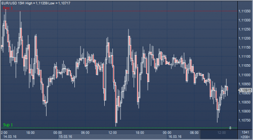 forex-news-16-03-2016.png