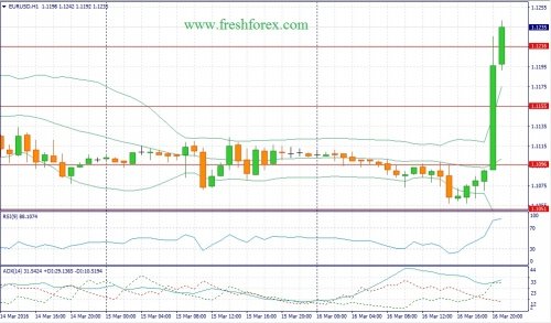 forex-fundamental-analysis-17-03-2016-1.jpg