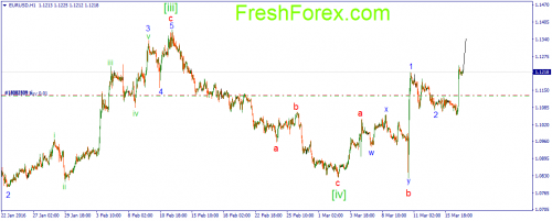 forex-wave-17-03-2016-1.png