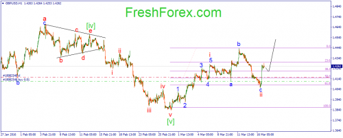 forex-wave-17-03-2016-2.png