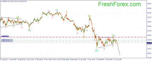 forex-wave-17-03-2016-3.png