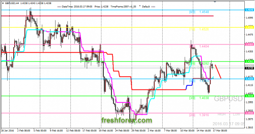 forex-trading-17-03-2016-2.png