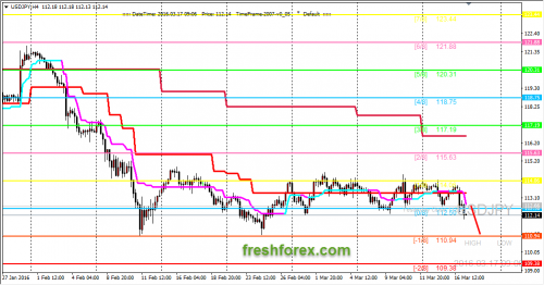 forex-trading-17-03-2016-3.png