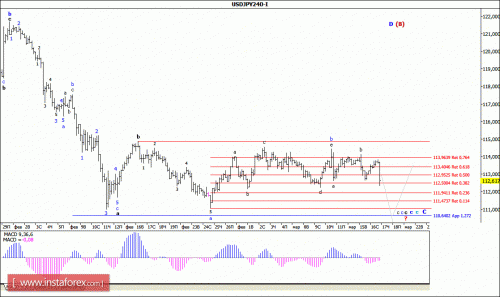 forex-wave-analysis-17-03-2016-4.gif